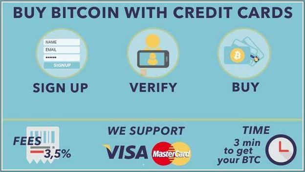 buying bitcoin with credit card that is not your