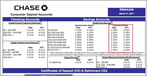 Chase Savings Account Fees