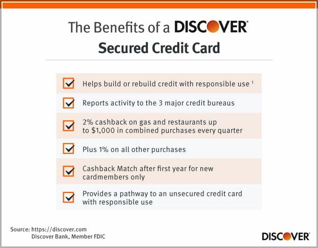 Discover It Secured Card Benefits