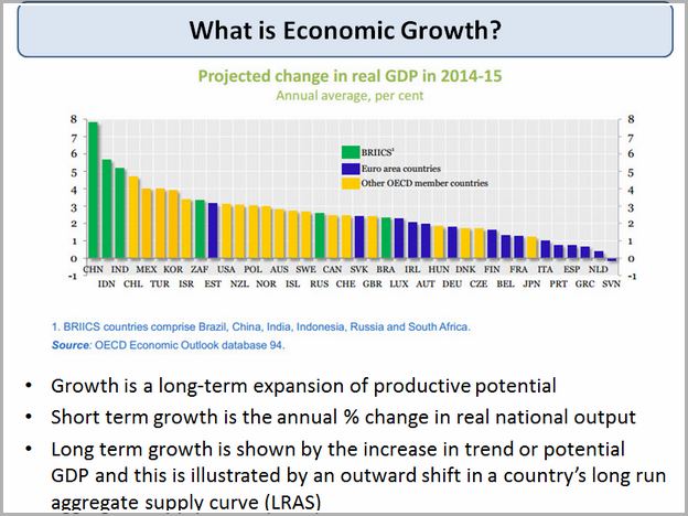 Economic Growth Definition Macroeconomics