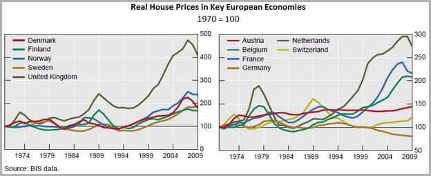 Real Estate Stocks Europe