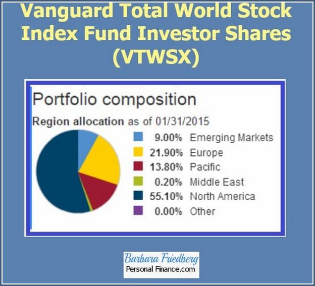 Vanguard Total Stock Market Index Fund Investor Shares Review