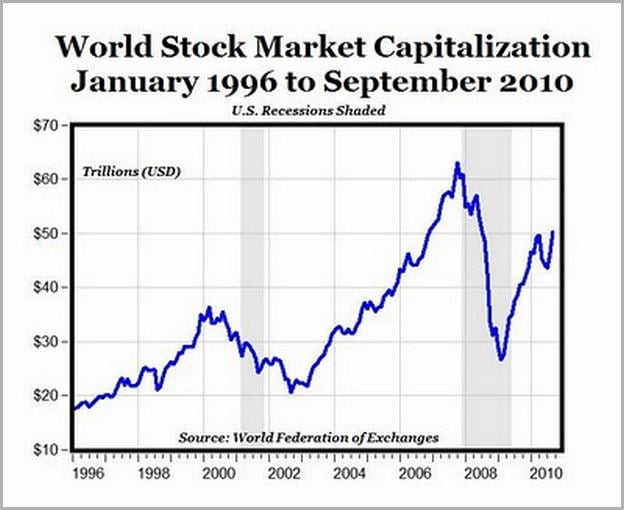 What Does Market Cap Mean In Stock Trading