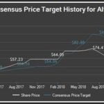 Aaba Stock Price Target