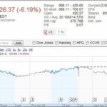 Aapl Stock Price Today Google Finance