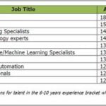 Artificial Intelligence Jobs In Bangalore