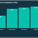 Average Cost Of Homeowners Insurance In Ohio