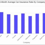 Average Cost Of Homeowners Insurance In Pa