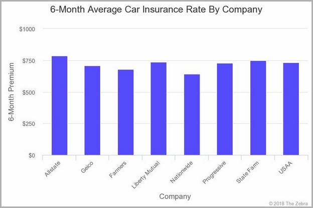 Average Cost Of Homeowners Insurance In Pa