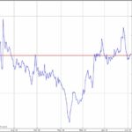 Avxl Stock Price History