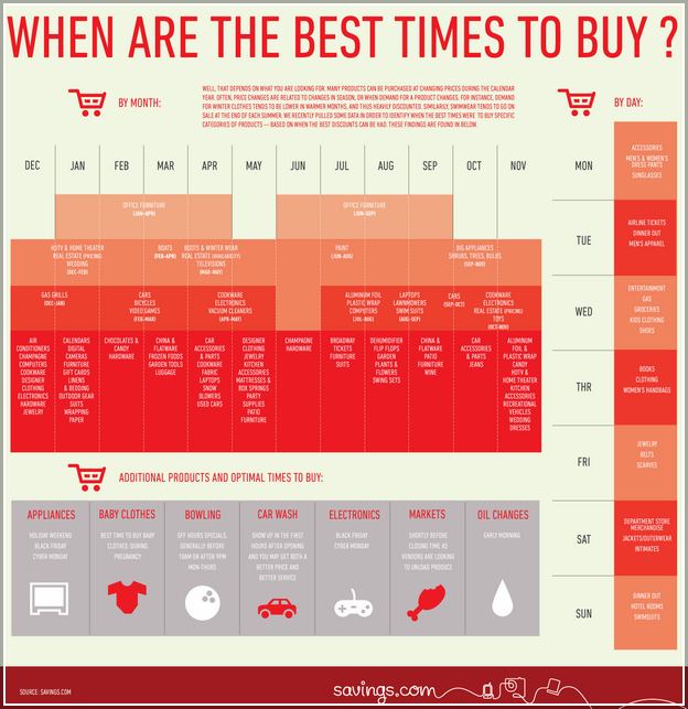 Best Time To Buy A House 2019