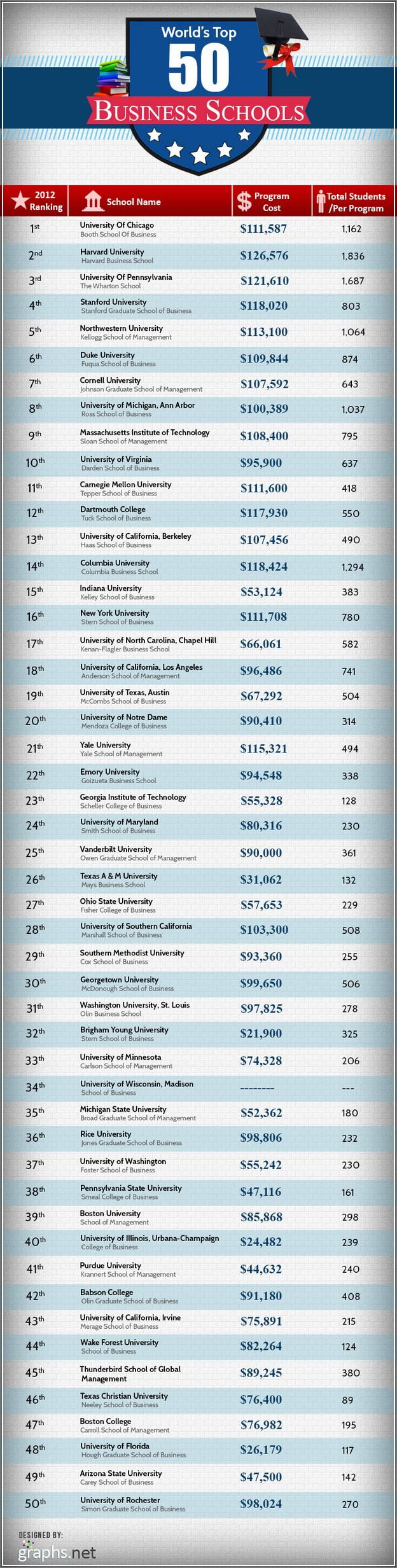 Best Undergrad Business Schools In Canada