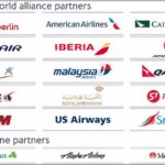 British Airways Partners Air Miles