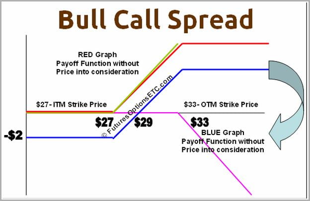 Bull Call Spread Payoff Diagram