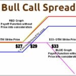Bull Call Spread Repair Strategy