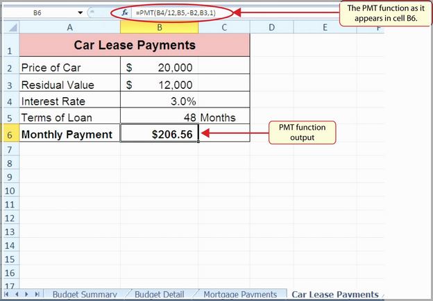 Tips on Using Car Loan Calculator Louisiana