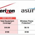 Cell Phone Insurance Plans Verizon