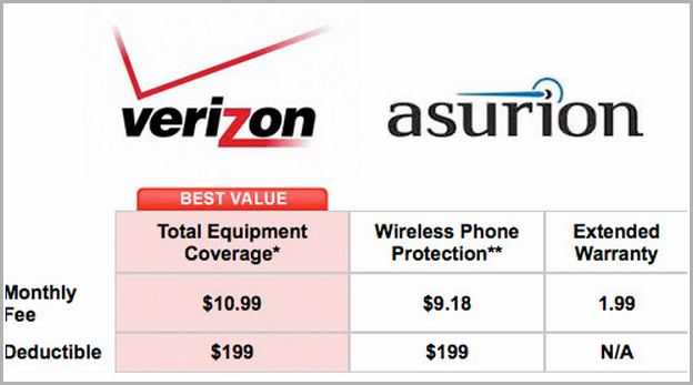 Cell Phone Insurance Plans Verizon