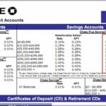 Chase Savings Account Fees 2018