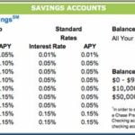 Chase Savings Account Interest Rate