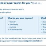 Compare The Market Breakdown Cover Monthly
