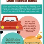Current Auto Loan Rates Texas