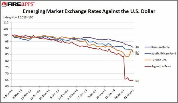 Current Money Market Rates
