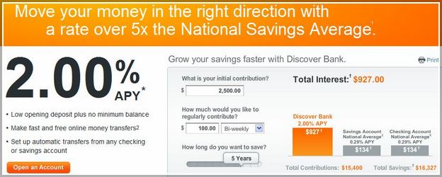 Discover Bank Interest Rate Savings Account