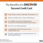 Discover It Secured Card Benefits