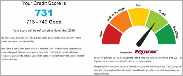 Does Checking Credit Score Lower It Canada