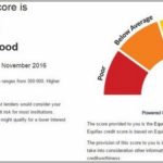 Does Checking Your Credit Score Lower It Canada