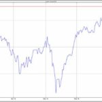 Dow Jones Index Real Time Chart