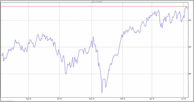 Dow Jones Index Real Time Chart