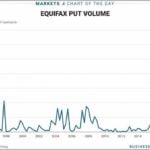 Equifax Stock Price Fall