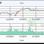Equifax Stock Price Target