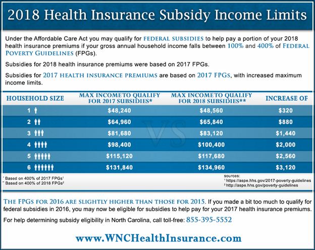 Fsu Health Insurance Subsidy