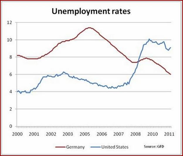 Germany Unemployment Rate