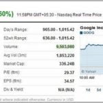 Google Stock Price Today