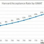 Harvard Business School Acceptance Rate By Round