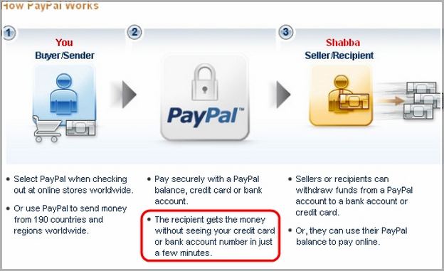 How Does A Credit Card Work On Paypal
