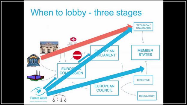 How To Become A Lobbyist In Brussels