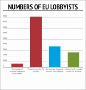 How To Become A Lobbyist In Eu