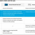 How To Pay Amazon Prime Credit Card