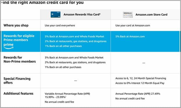 How To Pay Amazon Prime Credit Card