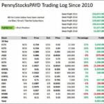 How To Trade Penny Stocks In Europe