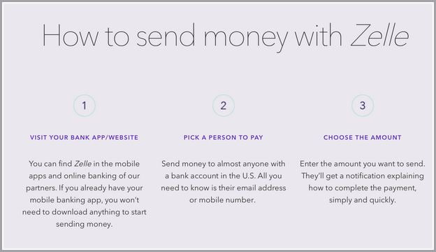 How To Transfer Money Between Banks With Zelle