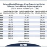 Illinois Minimum Wage 2017