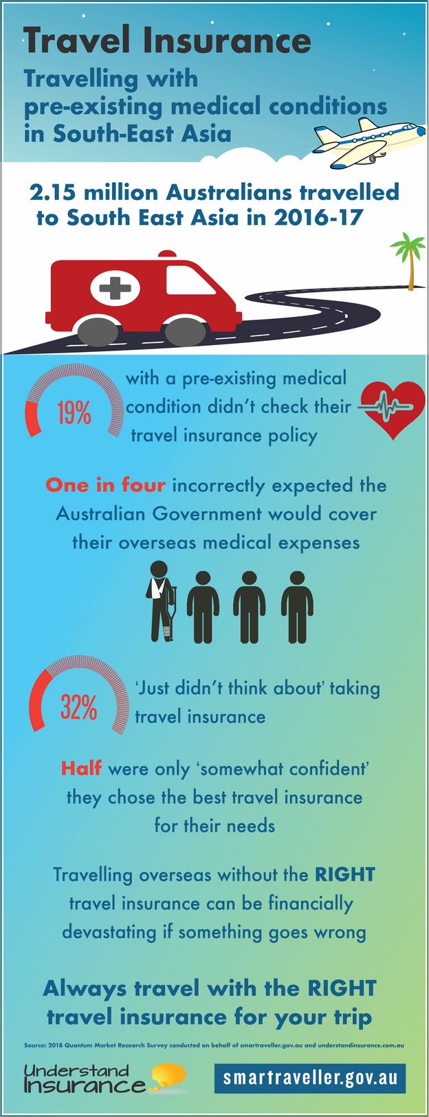 Life Insurance Cost Calculator Australia
