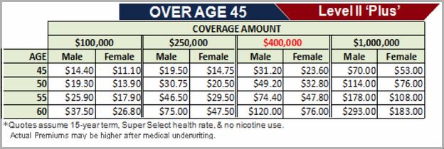 Life Insurance Cost Calculator Usa
