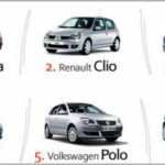 Low Insurance Group Cars List For Young Drivers